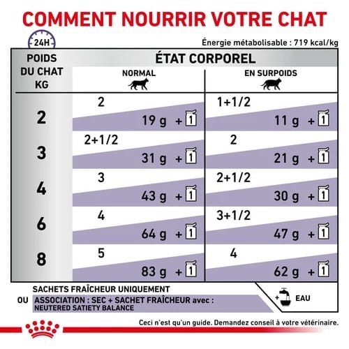 Attēls: Royal Canin Neutered Balance wet 85g
