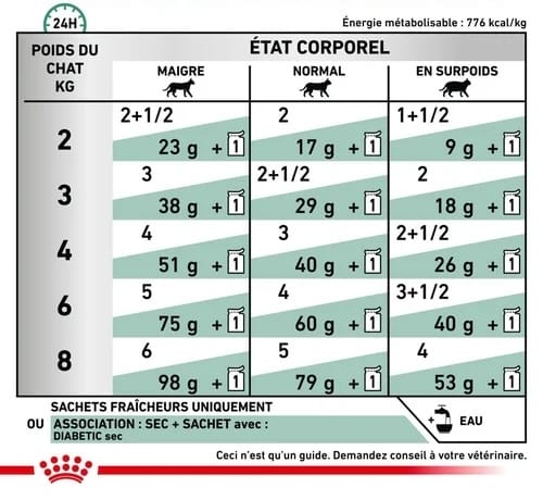Attēls: Royal Canin Diabetic Wet 85g