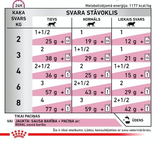 Attēls: Royal Canin Renal Chicken Wet 85g