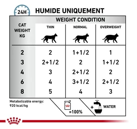 Attēls: Royal Canin Skin & Coat Wet 85g