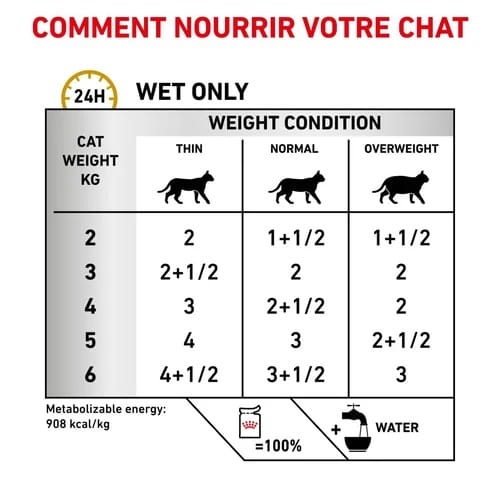 Attēls: Royal Canin Urinary S/O wet 85g