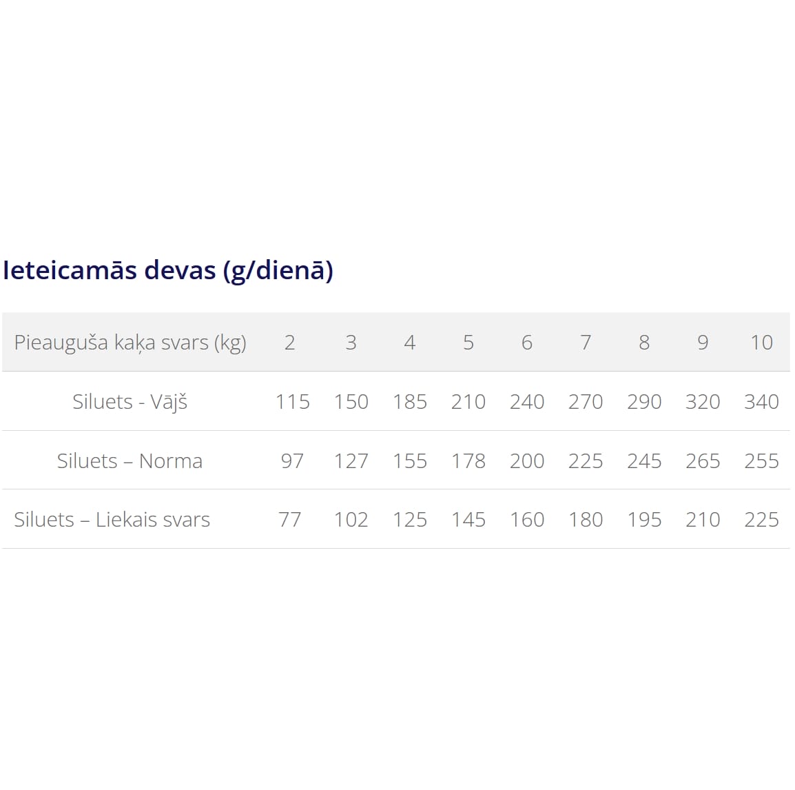 Attēls: MONGE VetSolution Gastrointestinal 100g