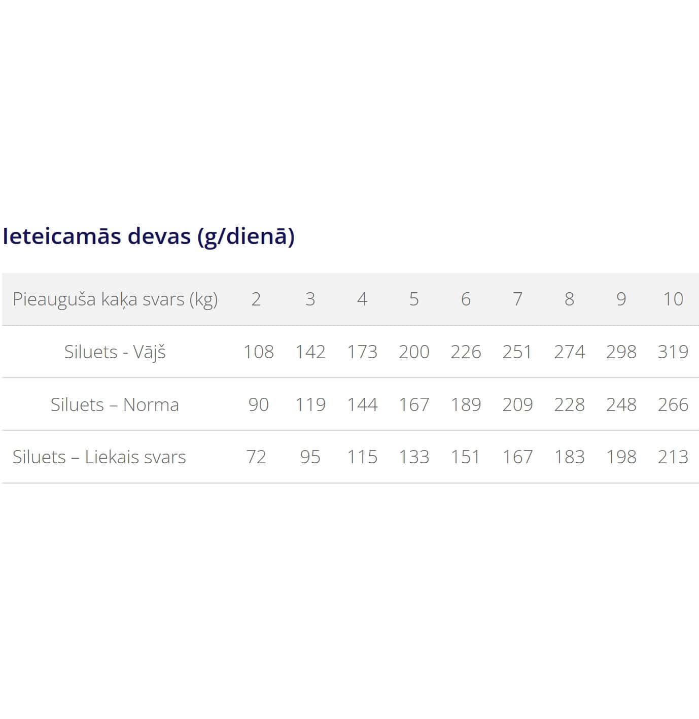 Attēls: MONGE VetSolution Renal & Oxalate 100g