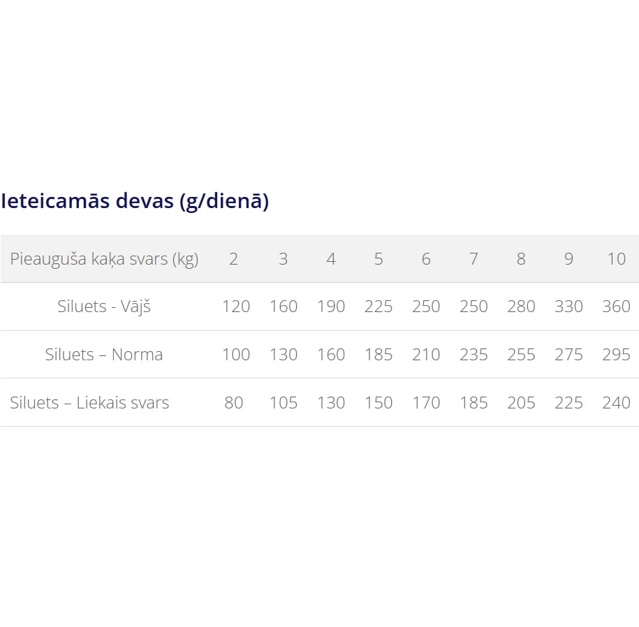 Attēls: MONGE VetSolution Dermatosis 100g